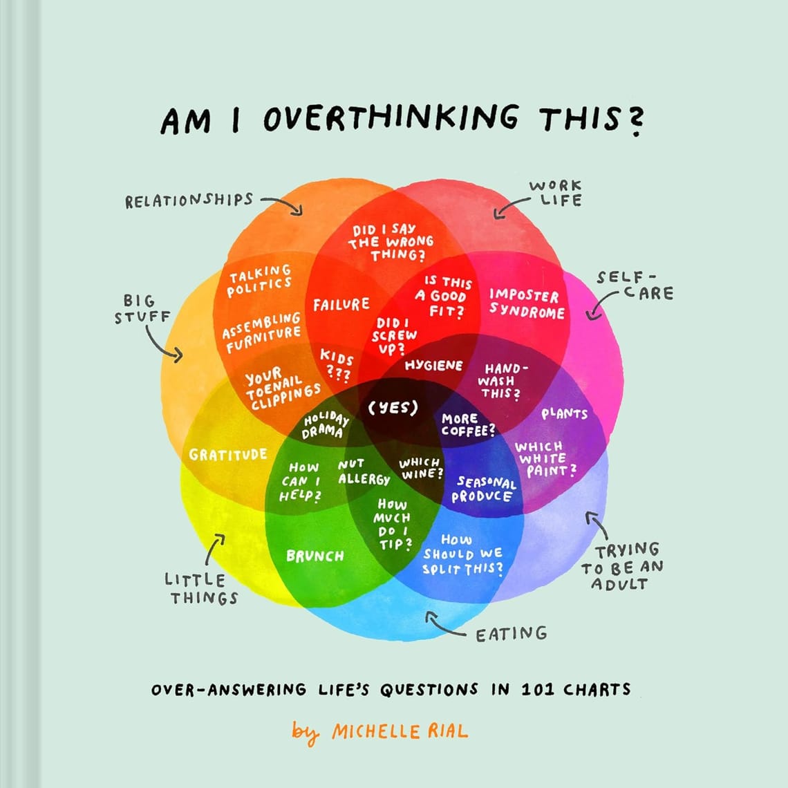 Am I Overthinking This? Review: Worth It or a Witty Fad?